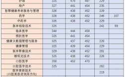 男護(hù)士學(xué)校錄取分?jǐn)?shù)