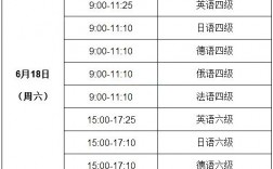 大專英語要過幾級才能畢業