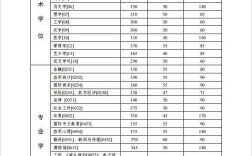 中山大學研究生分數(shù)線