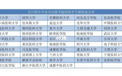 臨床醫(yī)學專升本招生院校