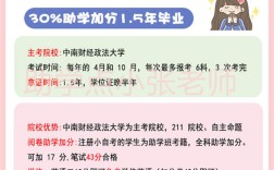 中南財經政法大學法學小自考，才是自考屆“天花板”