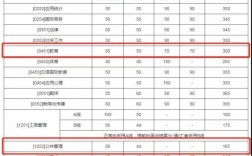 復試占比低的985(考研容易撿漏的985大學)