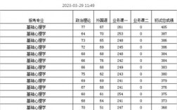 天津師范大學考研好考嗎？復試刷人厲害嗎？