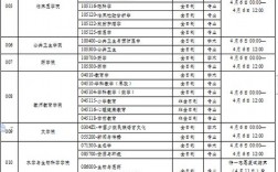 大理大學(xué)研究生官網(wǎng)入口