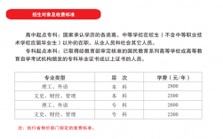 韶關醫學院大專招生