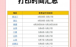 初級會計準考證打印時間2024