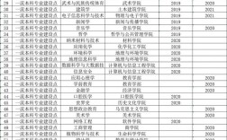 河南大學考研專業及參考書目2023(河南大學考研官網招生簡章)