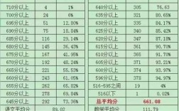 蘭州市初中排名一覽表