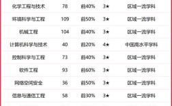 2024年天津理工大學(xué)排名