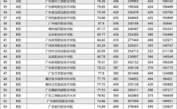 2024年廣東民辦專科學校排名