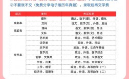 成人高考與高考的區別