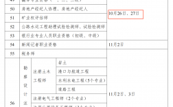 安徽二級建造師報名時間