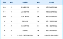 船舶最好的5個專業