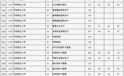 2024年北京專科學校排名及分數線