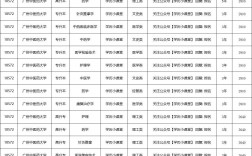 2024年廣州中醫藥大學排名
