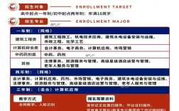 2025年報考電大中專（中央廣播電視中等專業(yè)學(xué)校）報名