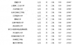 公辦二本大學全部名單一覽表