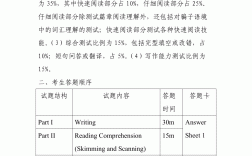 英語(yǔ)四級(jí)考試內(nèi)容有哪些(英語(yǔ)四級(jí)沒(méi)過(guò)可以考研究生嗎)