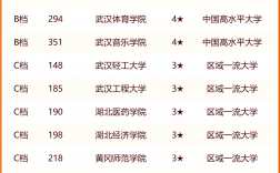 湖北省民辦二本院校排名如何？哪些學校更具實力？