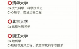 考研400分能上985嗎(400分考研可以考什么大學)