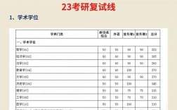 廈門大學(xué)考研難度怎么樣？復(fù)試刷人嚴(yán)重嗎？