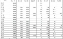 有初級會計證月薪多少