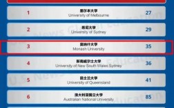 蒙納士大學全球排名