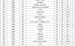 廈門大學錄取分數線2024是多少？如何申請？