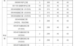 西安電子科技大學考研復試通過率(桂林電子科技大學2024研究生錄取)