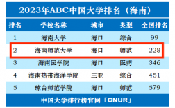 海南師范大學什么檔次