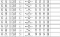 西南大學研究生錄取分數(shù)線