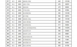 今年二本分數(shù)線(二本線最低的公辦大學)