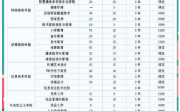 讀大專要多少錢學費一年(大專學費收費標準)