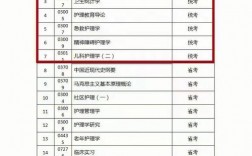 醫學專業可以自考嗎 考什么
