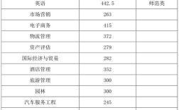 皖西學(xué)院錄取分?jǐn)?shù)線(詳解)