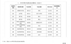 內蒙古農業大學考研好考嗎？復試通過率？