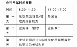 考研分數線2024公布時間幾點(附歷年考研成績公布時間)