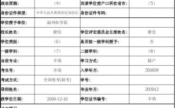 學(xué)歷填碩士還是研究生(正規(guī)填法)