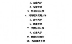 稅務專碩考研院校(稅務專碩最好上岸的院校)