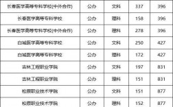 2024年吉林專科學校排名及分數線