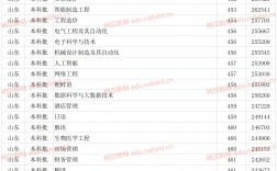 2024年青島濱海學(xué)院分?jǐn)?shù)線