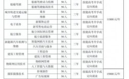 技術(shù)學(xué)校有哪些專業(yè)適合女孩子