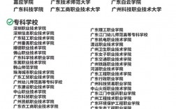 社會考生參加高考可以考哪些大學 和正式生有什么區別