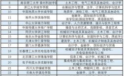 獨(dú)立學(xué)院和民辦學(xué)院哪個好