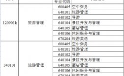 旅游管理跨考什么專業比較好(怎樣跨專業考研)