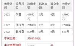 學(xué)費(fèi)低的民辦二本