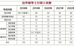 省考考什么