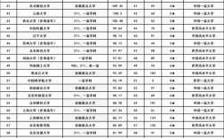 2024年文科大學排名及分數線
