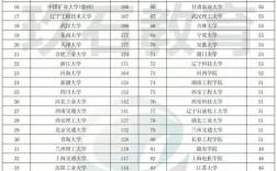 二本最吃香的專業