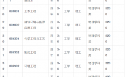 大連大學錄取分數線